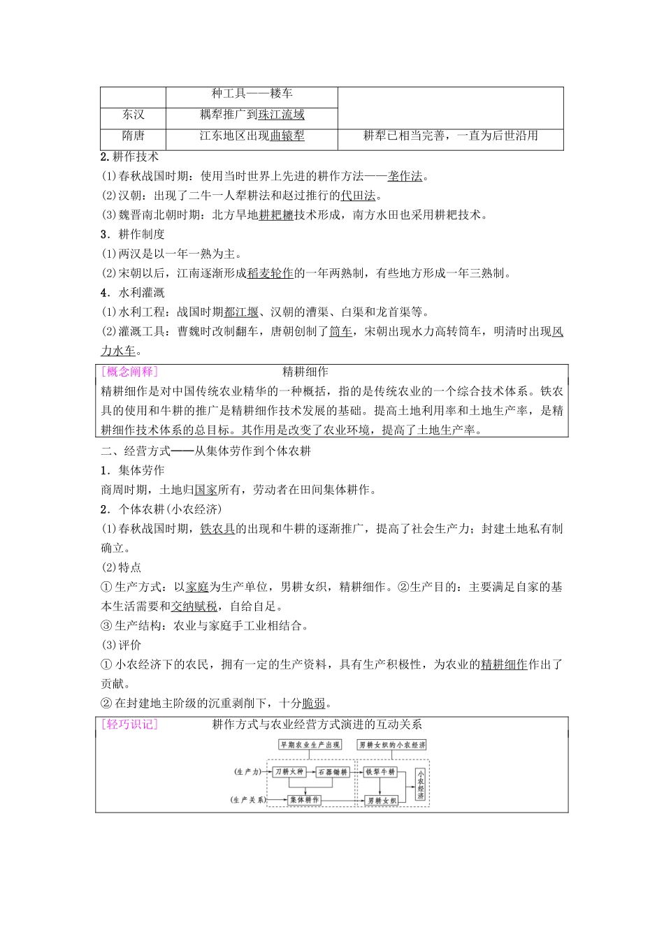 海南省高考历史一轮总复习 模块二 经济成长历程 第6单元 古代中国经济的基本结构与特点 第13讲 发达的古代农业和手工业学案-人教版高三全册历史学案_第2页