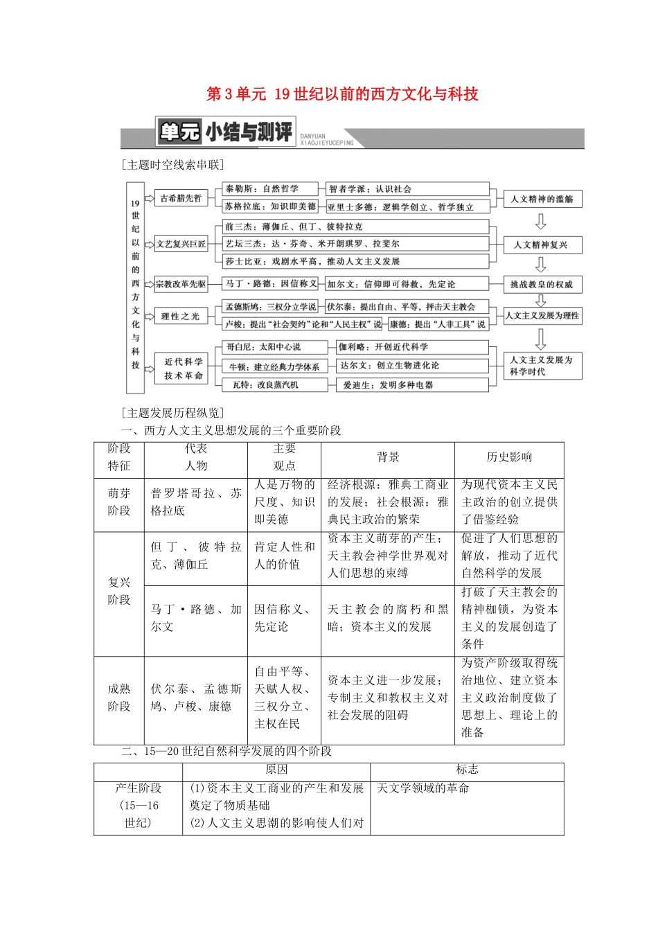 高中历史 第3单元 19世纪以前的西方文化与科技单元小结与测评学案 岳麓版必修3-岳麓版高二必修3历史学案_第1页
