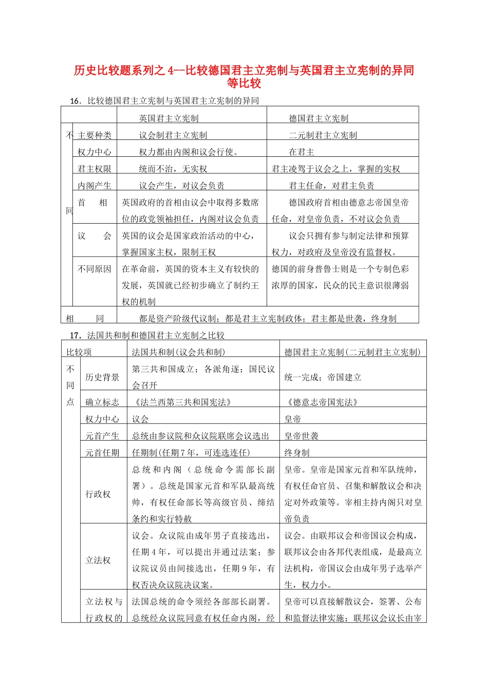 高中历史 比较题系列4 比较德国君主立宪制与英国君主立宪制的异同等比较学案-人教版高三全册历史学案_第1页