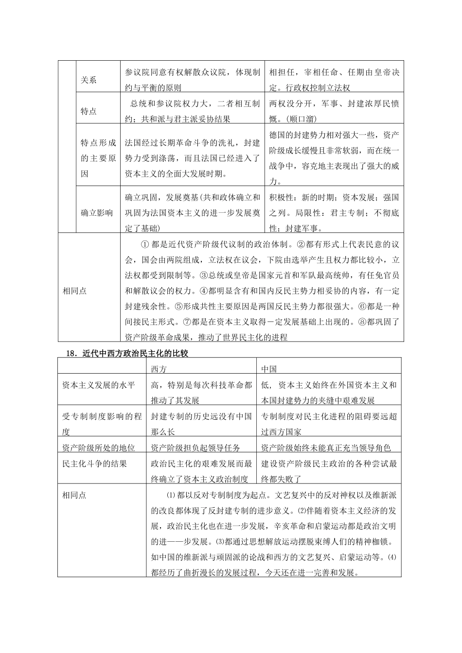 高中历史 比较题系列4 比较德国君主立宪制与英国君主立宪制的异同等比较学案-人教版高三全册历史学案_第2页