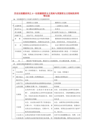 高中历史 比较题系列4 比较德国君主立宪制与英国君主立宪制的异同等比较学案-人教版高三全册历史学案