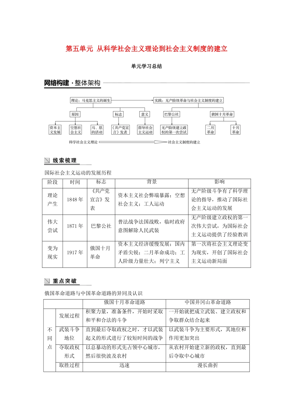 高中历史 第五单元 从科学社会主义理论到社会主义制度的建立单元学习总结学案 新人教版必修1-新人教版高一必修1历史学案_第1页