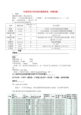 高中信息技术 算法与程序设计第一章简单的程序设计第一节程序与程序设计语言学案 教科版选修1