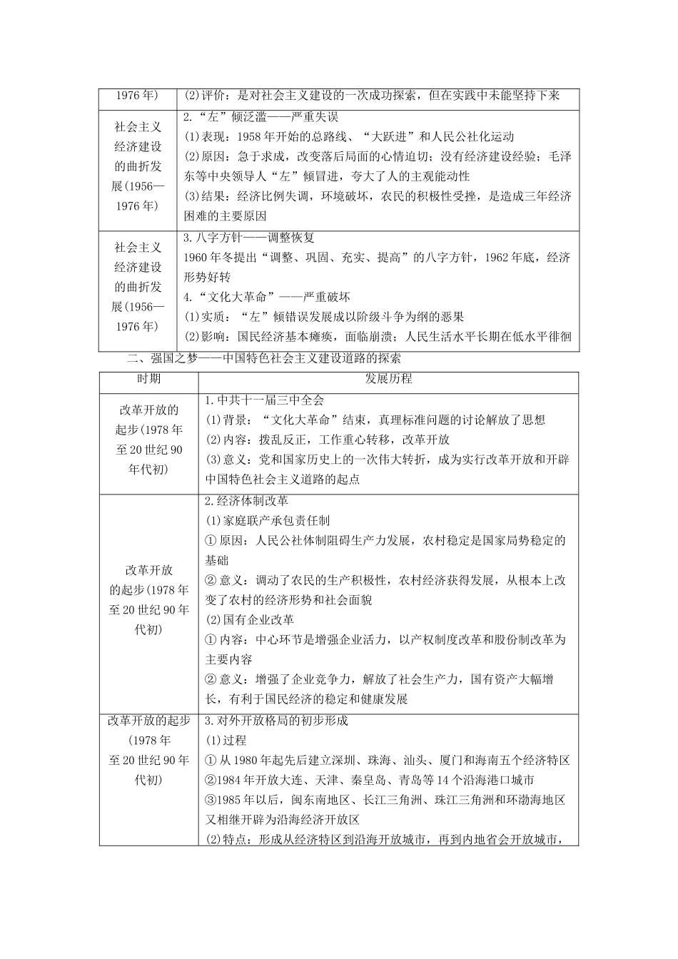 高中历史 专题3 中国社会主义建设道路的探索专题小结与测评学案 人民版必修2-人民版高一必修2历史学案_第2页