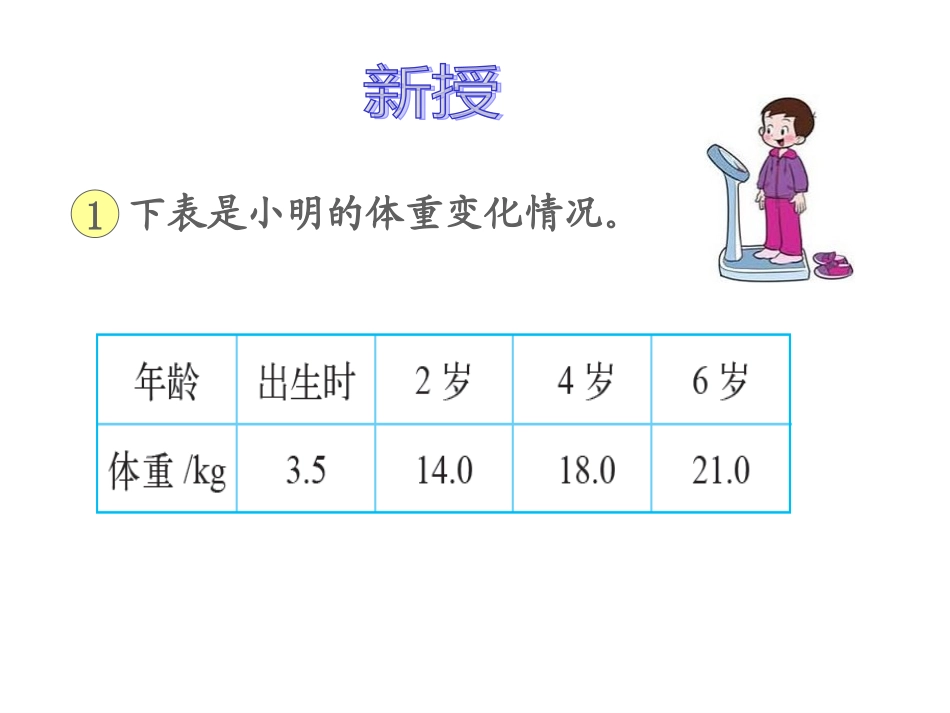 六年级数学下册_变化的量课件_北师大版_第2页