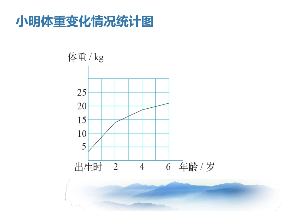 六年级数学下册_变化的量课件_北师大版_第3页