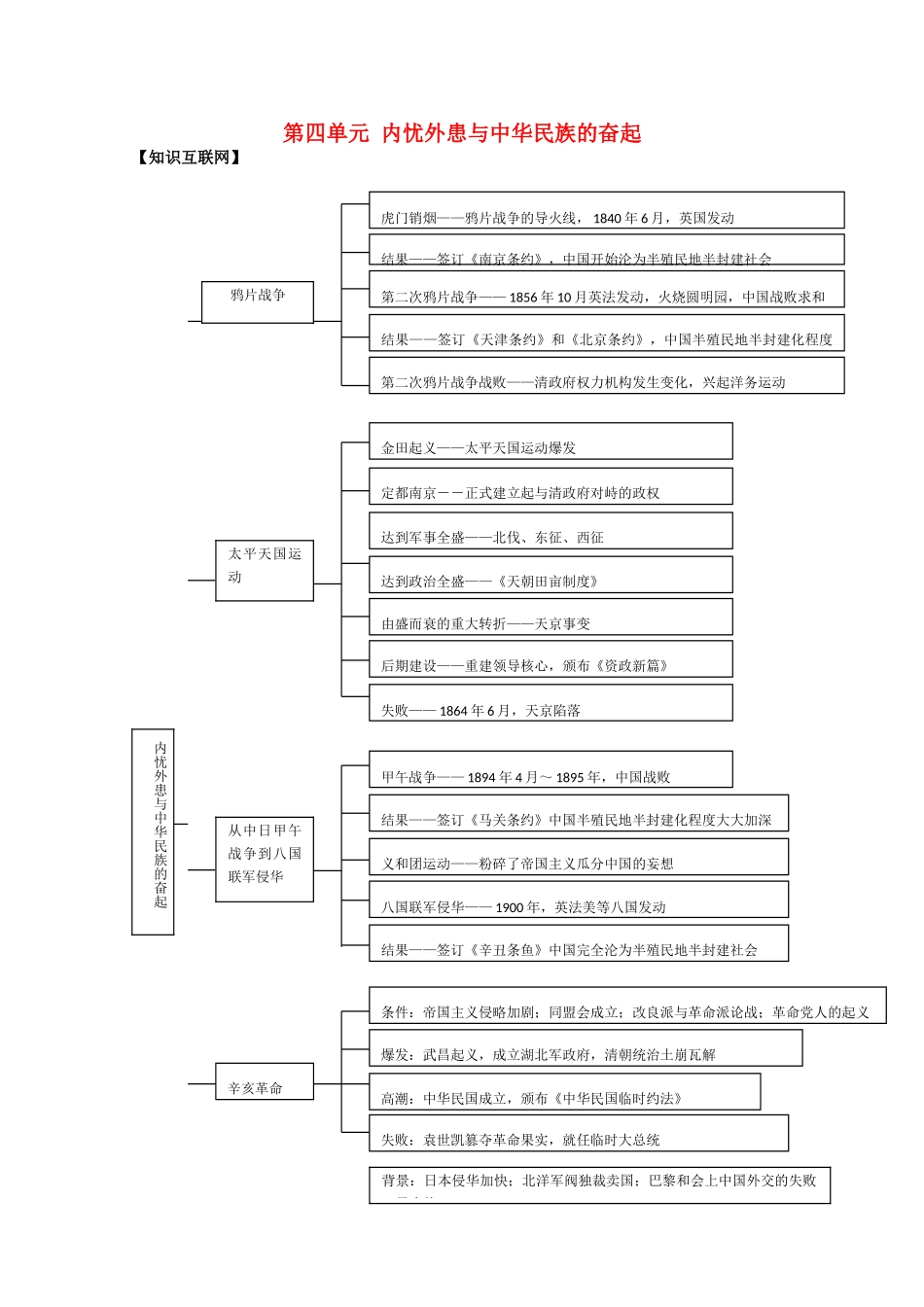 高中历史 《内忧外患与中华民族的奋起》学案1 岳麓版必修1_第1页