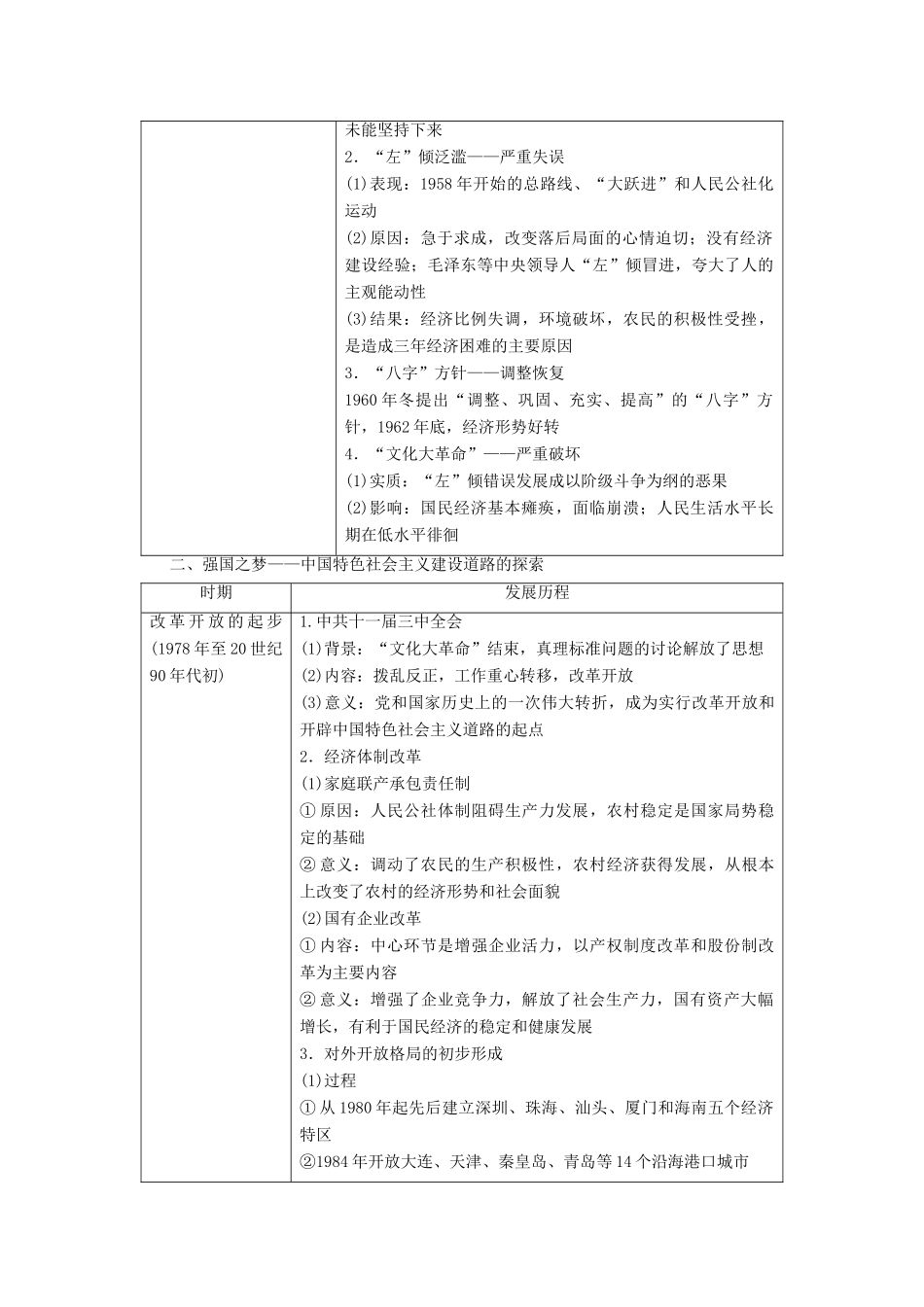 高中历史 第4单元 中国特色社会主义建设的道路单元小结与测评学案 新人教版必修2-新人教版高一必修2历史学案_第2页