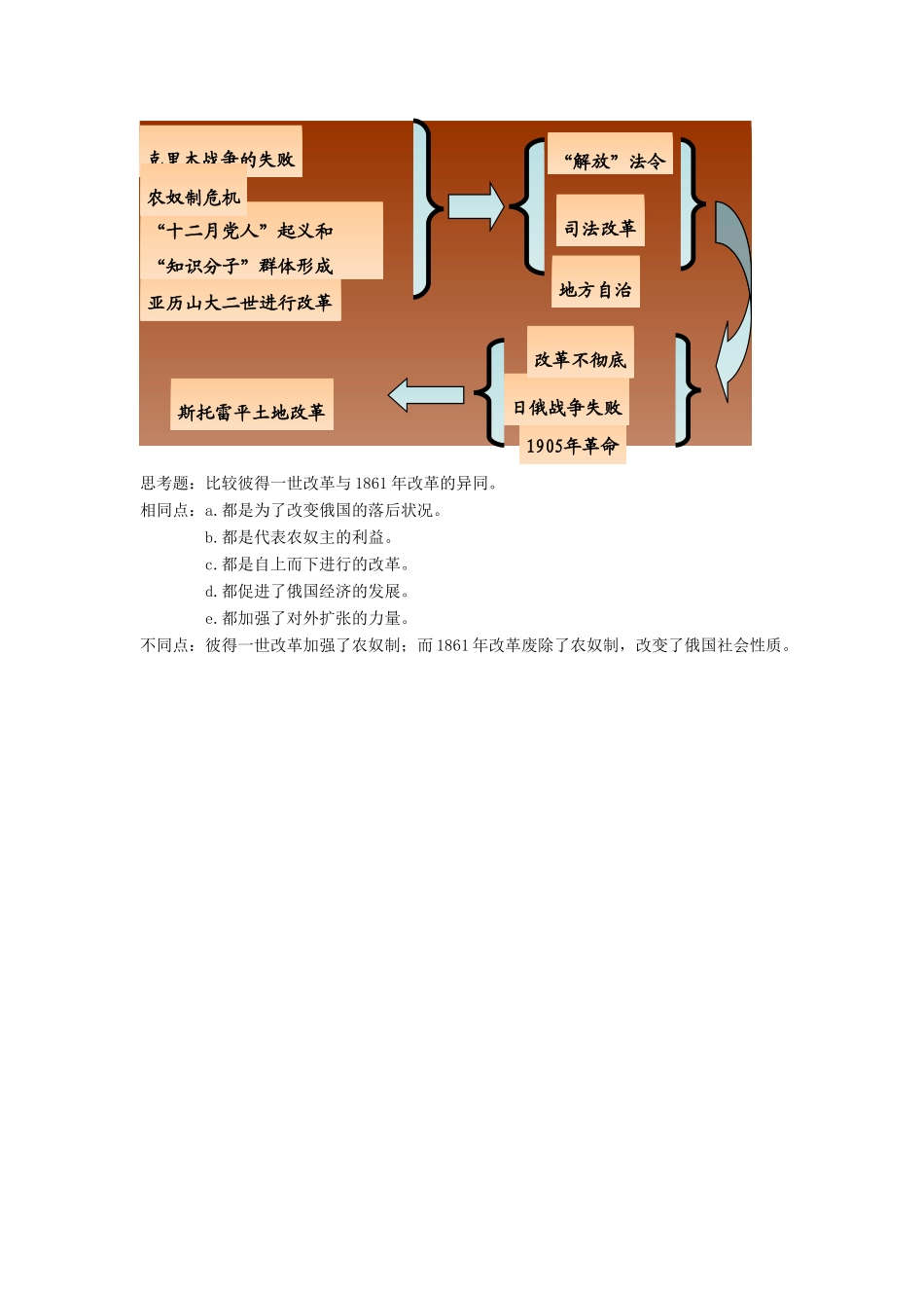 高中历史 历史上重大改革回眸：俄国农奴制改革 学案2 岳麓版选修1_第3页