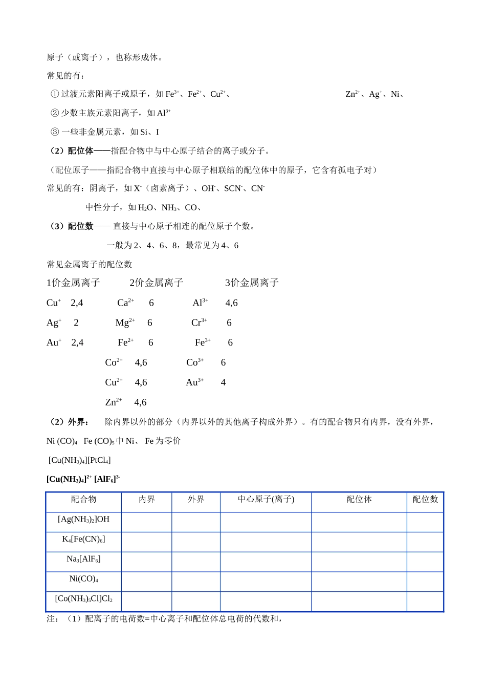 高中化学配合物教学案选修3_第2页