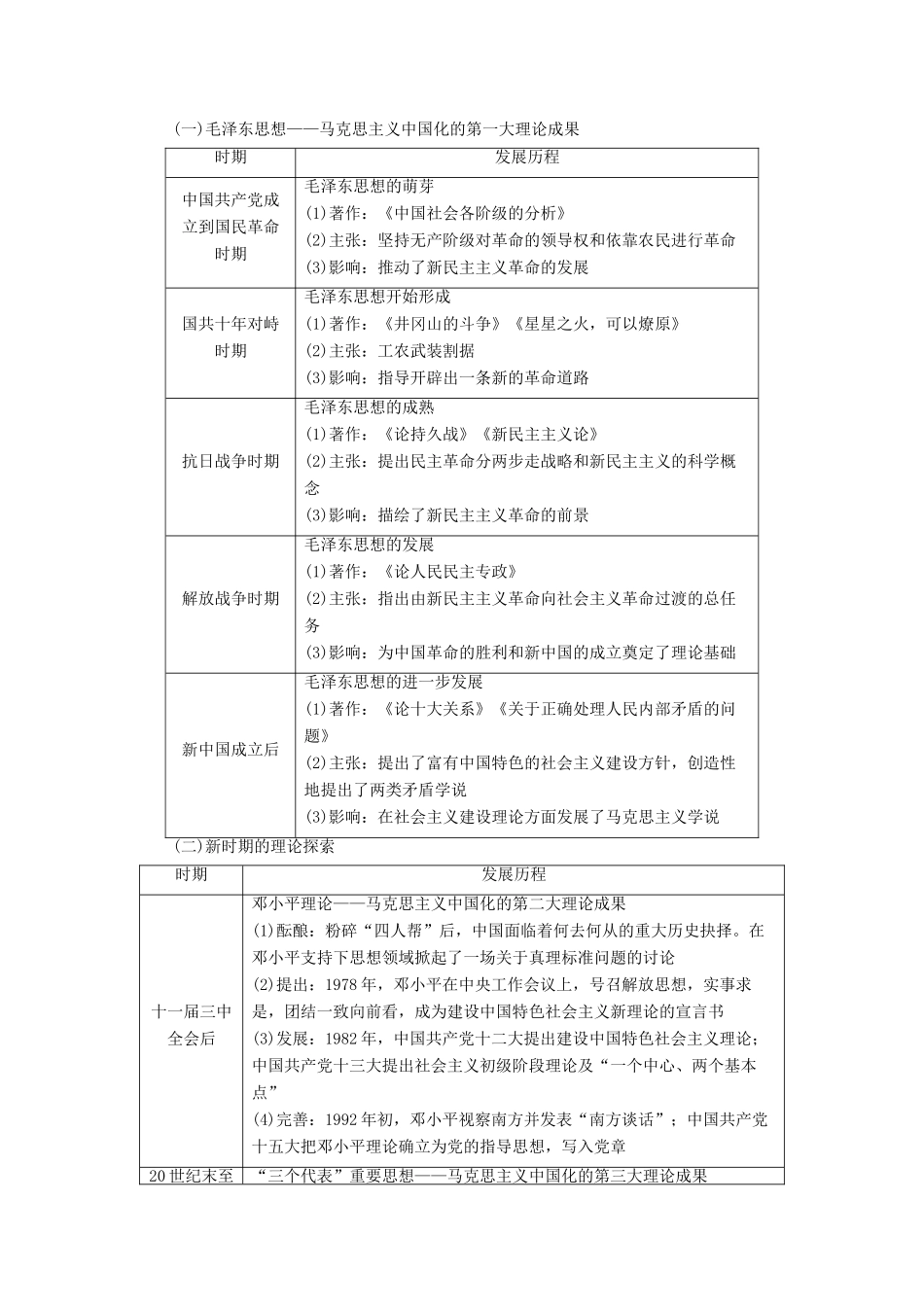 高中历史 第六单元 20世纪以来中国重大思想成果单元小结与测评学案 新人教版必修3-新人教版高一必修3历史学案_第2页