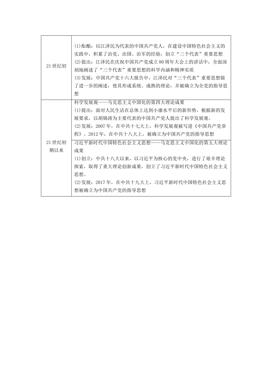 高中历史 第六单元 20世纪以来中国重大思想成果单元小结与测评学案 新人教版必修3-新人教版高一必修3历史学案_第3页