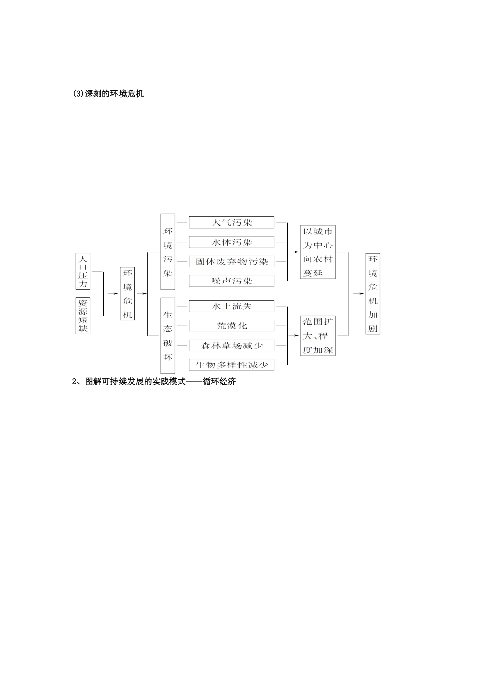 广东省化州市实验中学高中地理《6.2 中国的可持续发展实践》学案 理 新人教版必修2_第3页