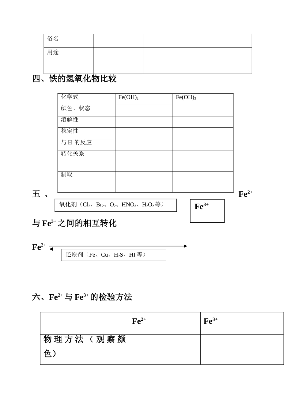 化学高考第一轮元素化合物复习： 铁和铁的化合物复习学案_第3页