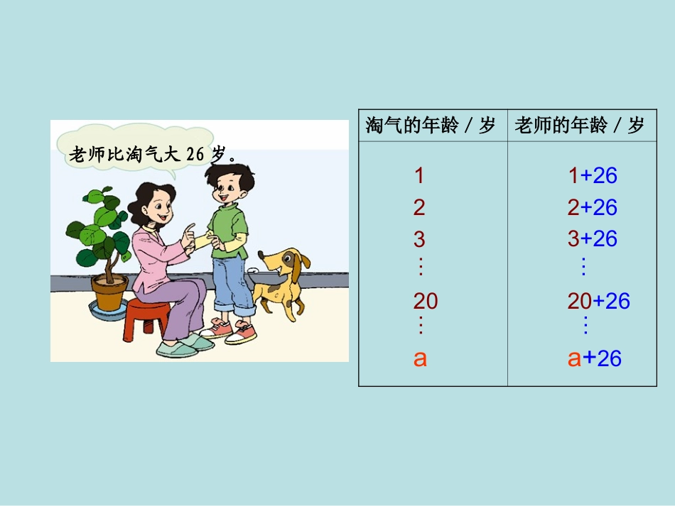 四年级数学下册《用字母表示数》PPT课件之十七(北师大版)[1]_第3页