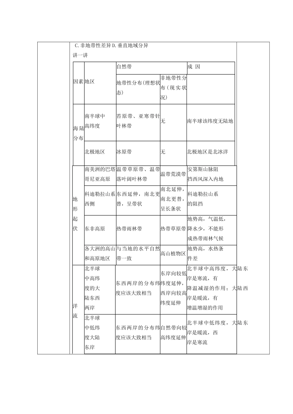 山东省新泰市第二中学高三地理 课时26 地理环境的地域分异导学案_第3页