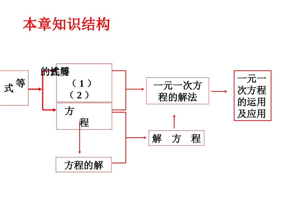 一元一次方程复习课件_第2页