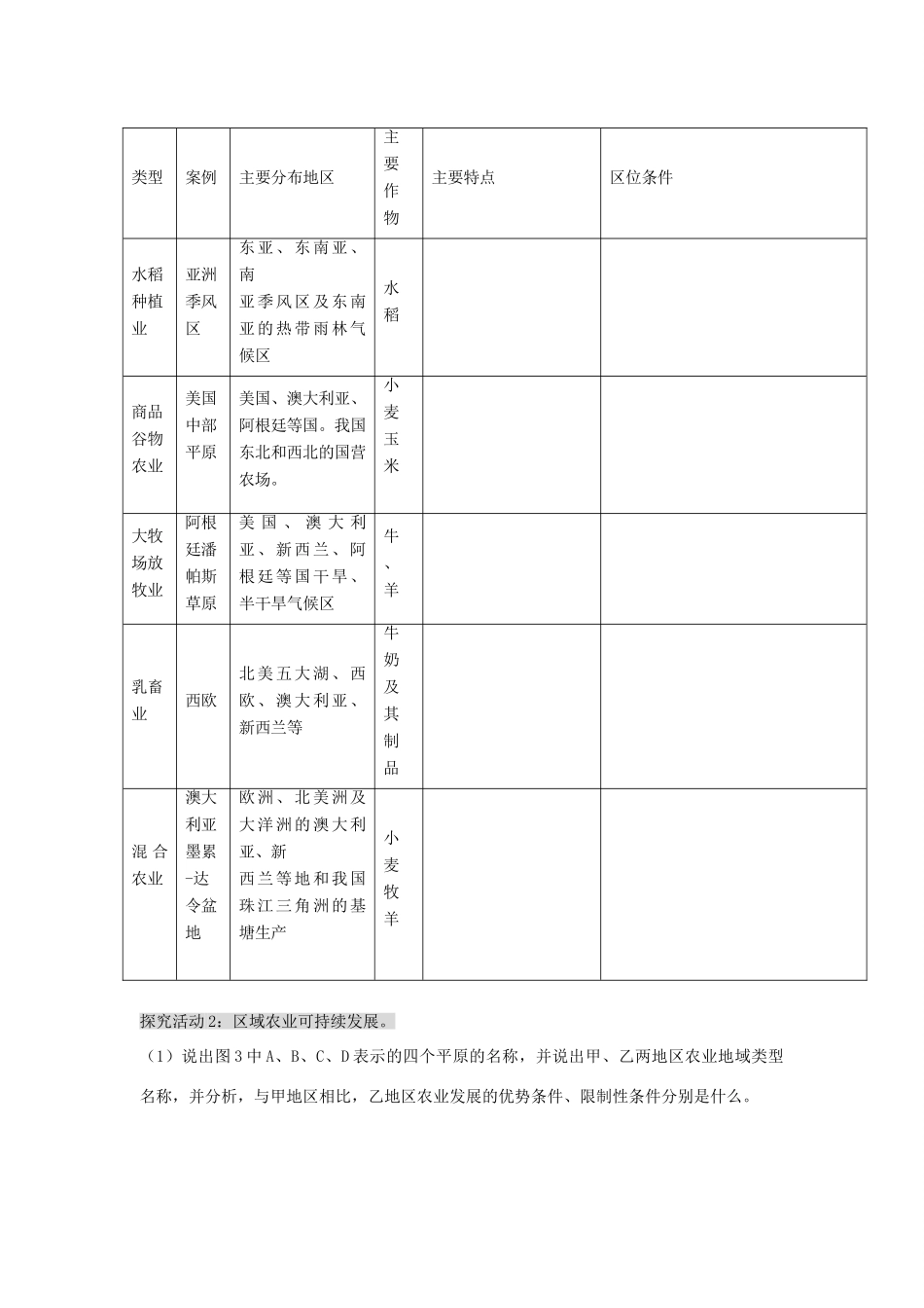 江苏省扬州市高考地理二轮专题复习 产业活动与地理环境 第2课时 农业地域类型与区域农业可持续发展学案-人教版高三全册地理学案_第3页