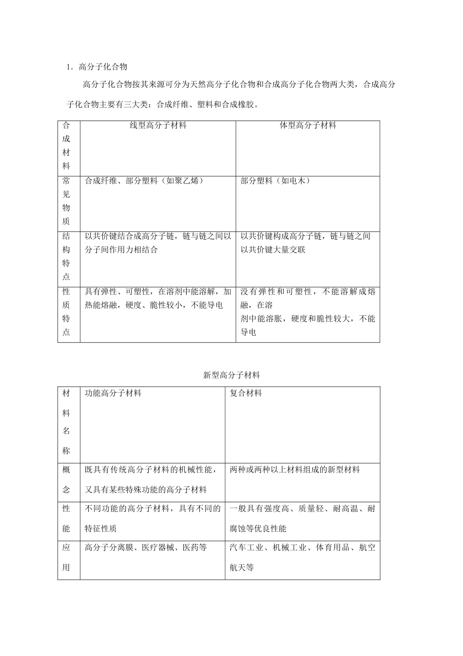 山西省运城中学高中化学 高分子化合物与材料学案 新人教版选修2_第2页