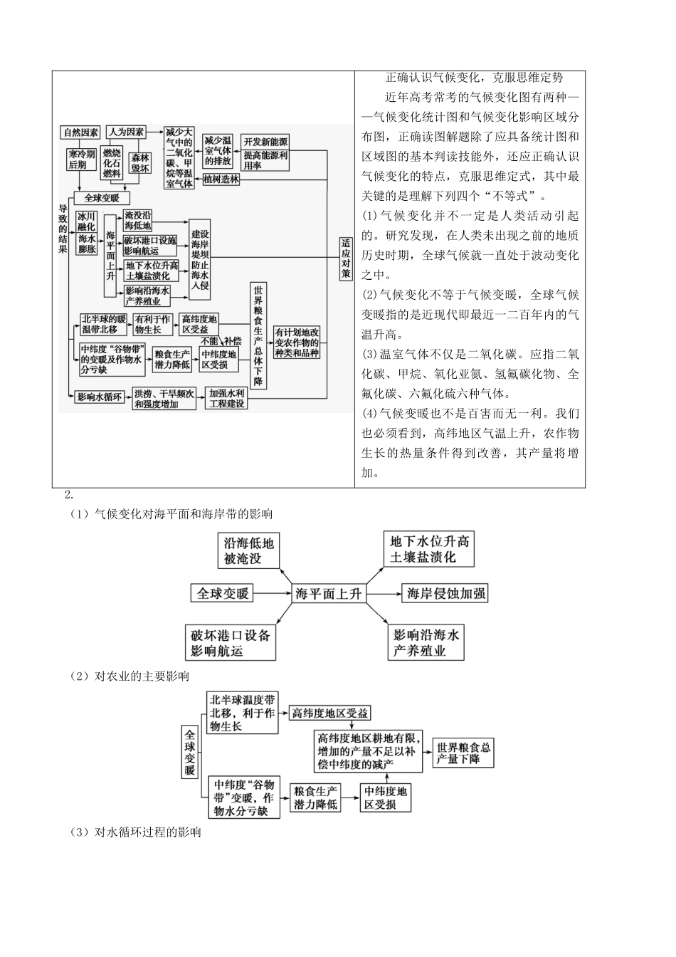 湖北省浠水县洗马高级中学高三地理 第二章第四节《全球气候变化》复习学案 新人教版_第3页