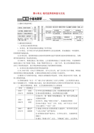 高中历史 第6单元 现代世界的科技与文化单元小结与测评学案 岳麓版必修3-岳麓版高二必修3历史学案