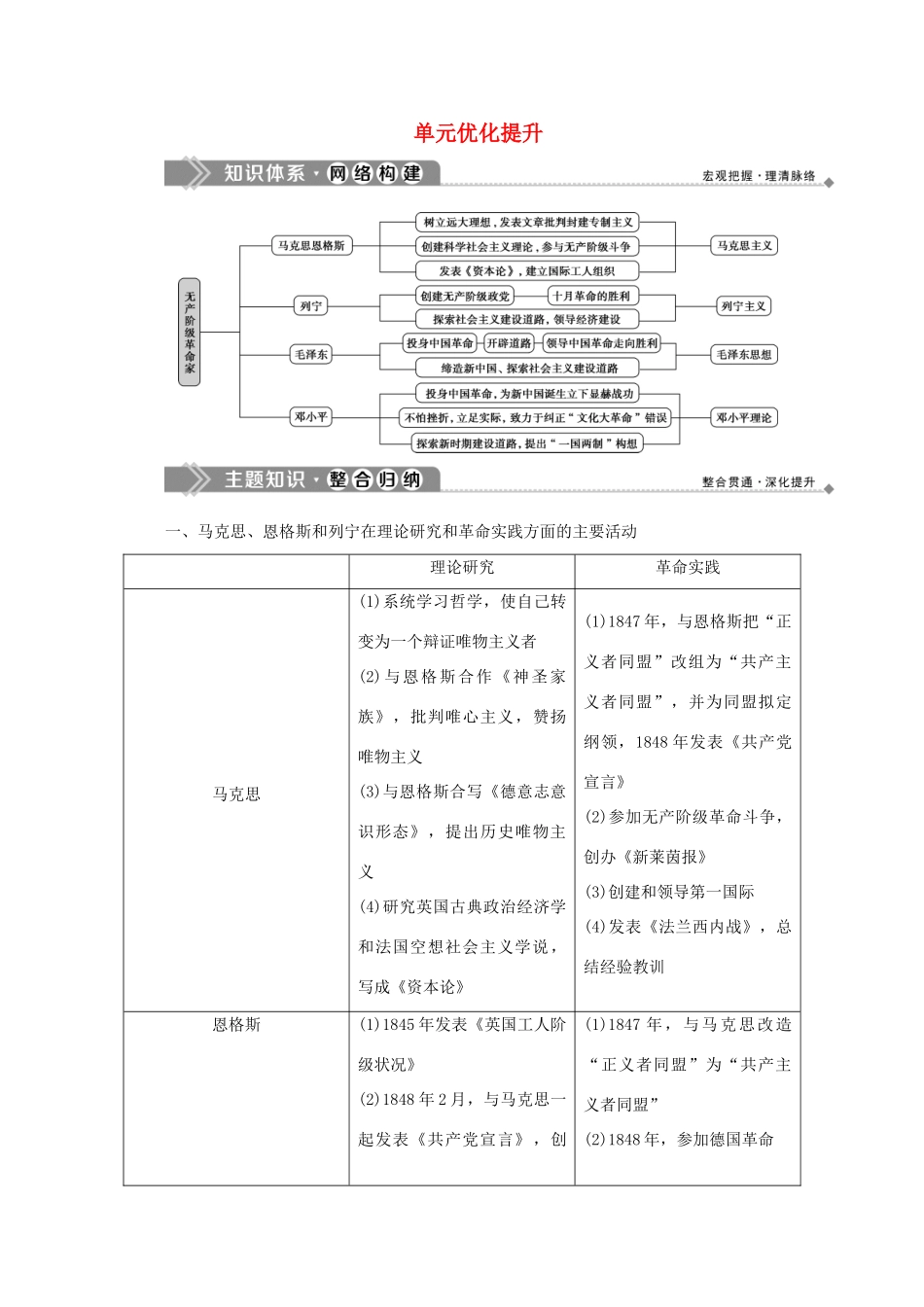 高中历史 第五单元 无产阶级革命家单元优化提升学案 新人教版选修4-新人教版高二选修4历史学案_第1页