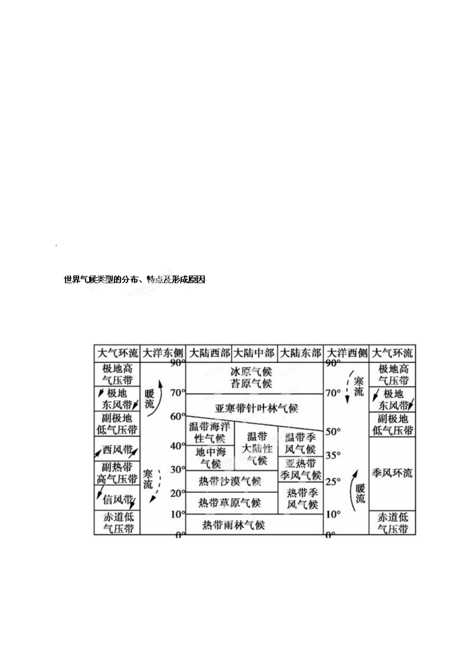 江苏省盐城市时杨中学高中地理《气候类型图表》学案 鲁教版必修1_第2页