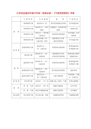 江苏省盐城市时杨中学高中地理《气候类型图表》学案 鲁教版必修1