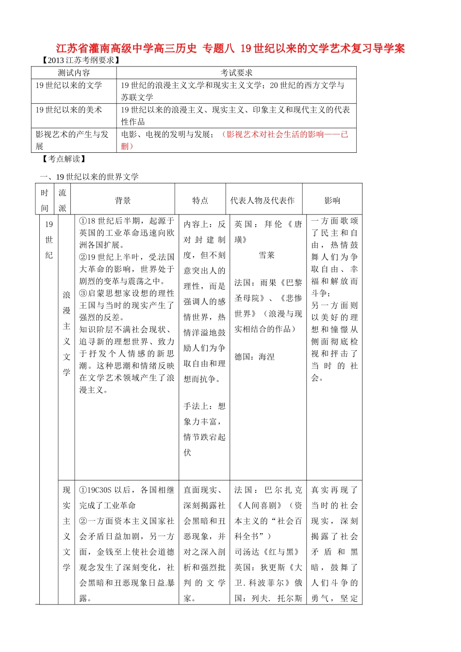 江苏省灌南高级中学高三历史 专题八 19世纪以来的文学艺术复习导学案_第1页