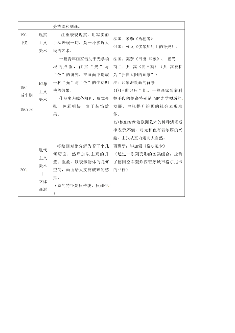 江苏省灌南高级中学高三历史 专题八 19世纪以来的文学艺术复习导学案_第3页