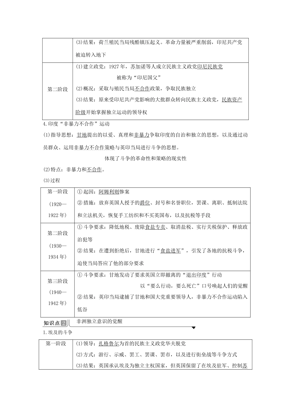 高中历史 第七单元 两次世界大战、十月革命与国际秩序的演变 第16课 亚非拉民族民主运动的高涨导学案 新人教版必修《中外历史纲要下》-新人教版高一必修历史学案_第2页