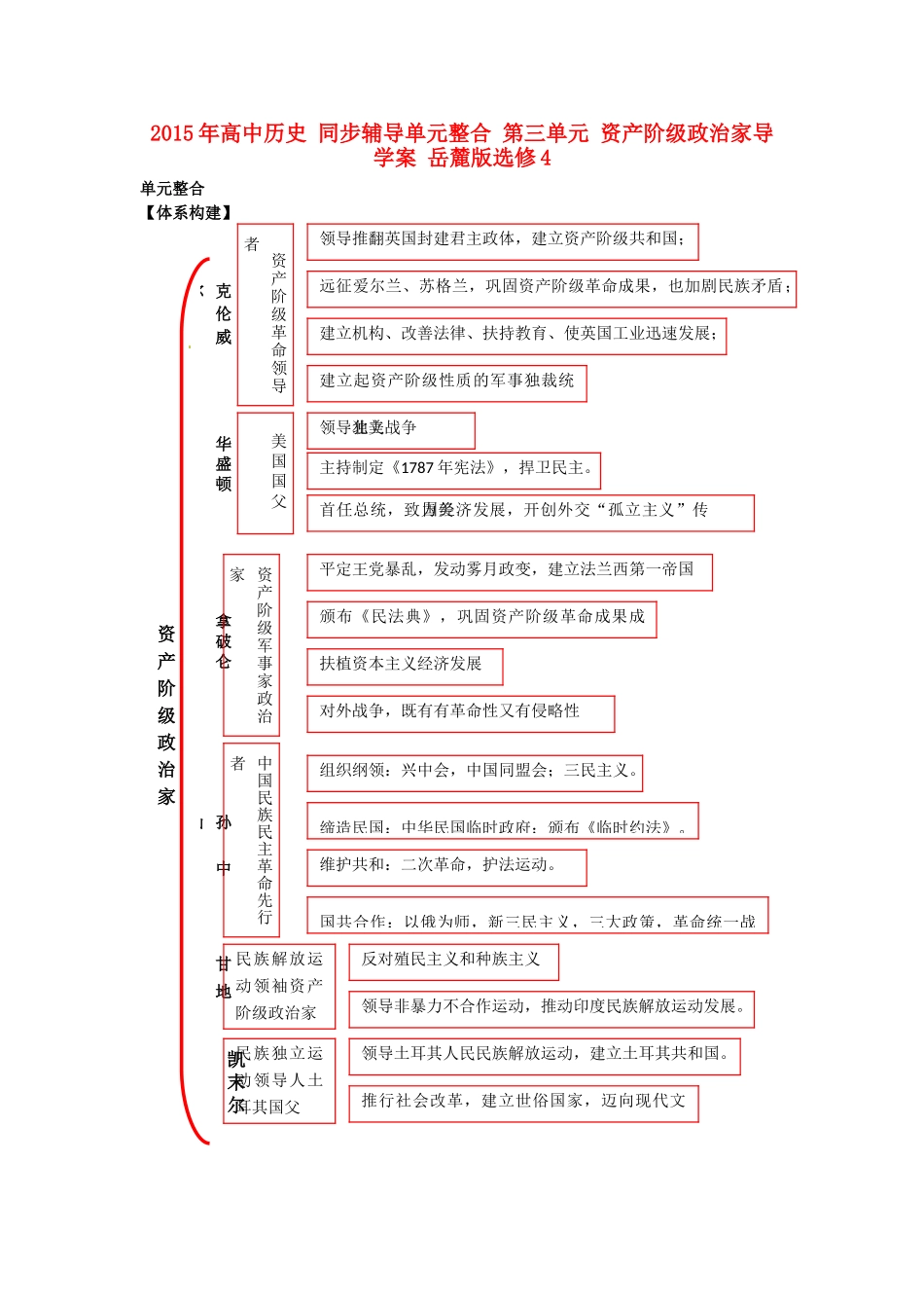 高中历史 同步辅导单元整合 第三单元 资产阶级政治家导学案 岳麓版选修4-岳麓版高二选修4历史学案_第1页