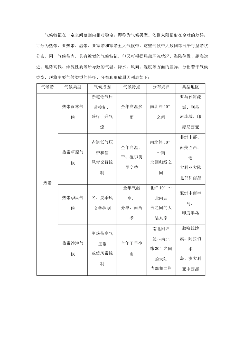 优化方案（新课标）高考地理二轮复习 第二部分 世界地理 第一单元 世界地理概况（第3课时）世界的气候学案-人教版高三全册地理学案_第2页