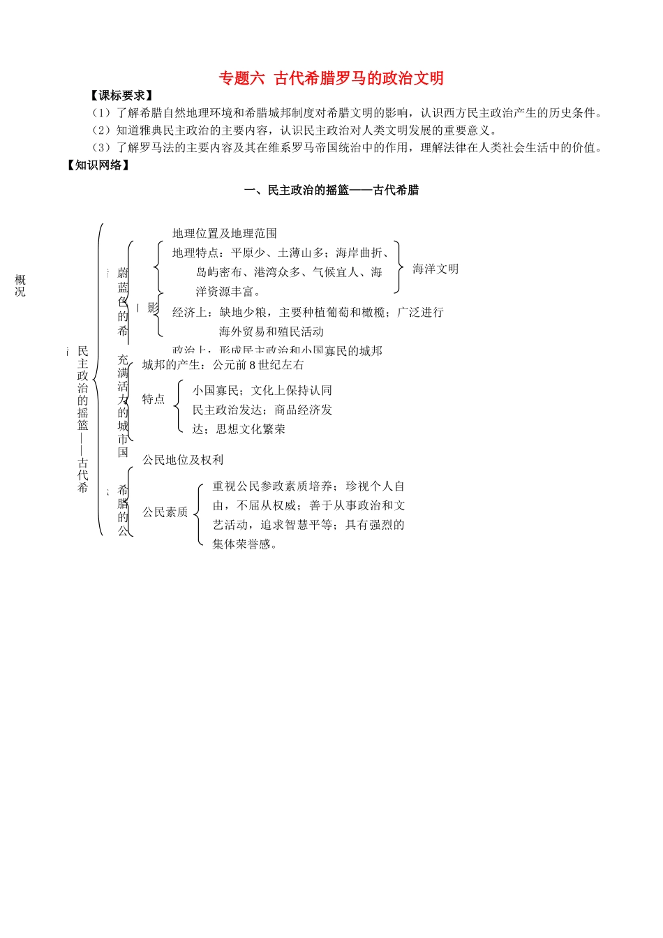 高中历史 专题六 古代希腊、罗马的政治文明 单元总结学案 人民版必修1-人民版高一必修1历史学案_第1页