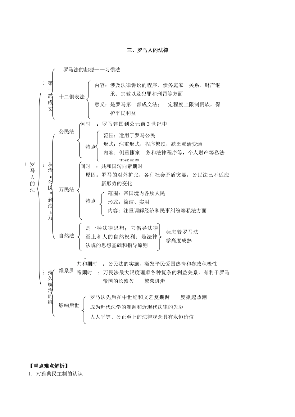 高中历史 专题六 古代希腊、罗马的政治文明 单元总结学案 人民版必修1-人民版高一必修1历史学案_第3页