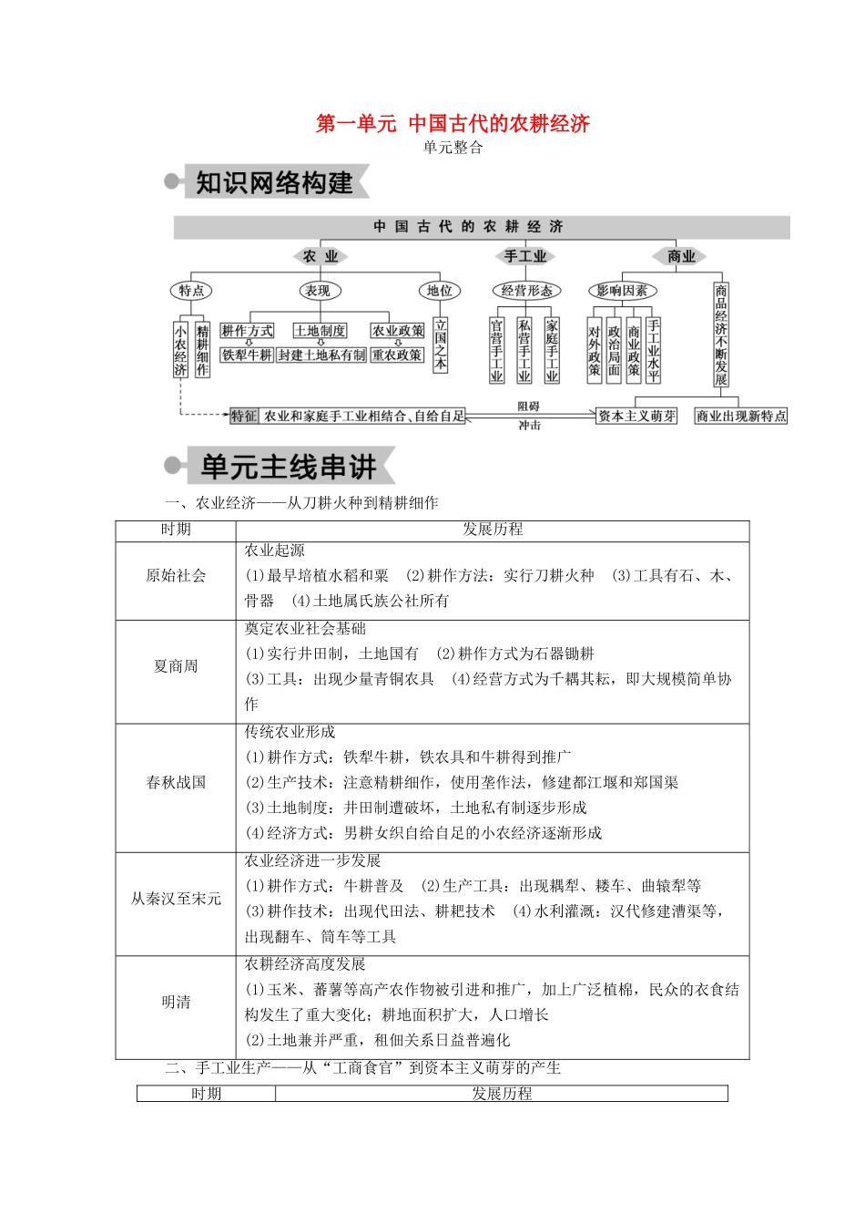 高中历史 第一单元 中国古代的农耕经济单元整合学案（含解析）岳麓版必修2-岳麓版高一必修2历史学案_第1页