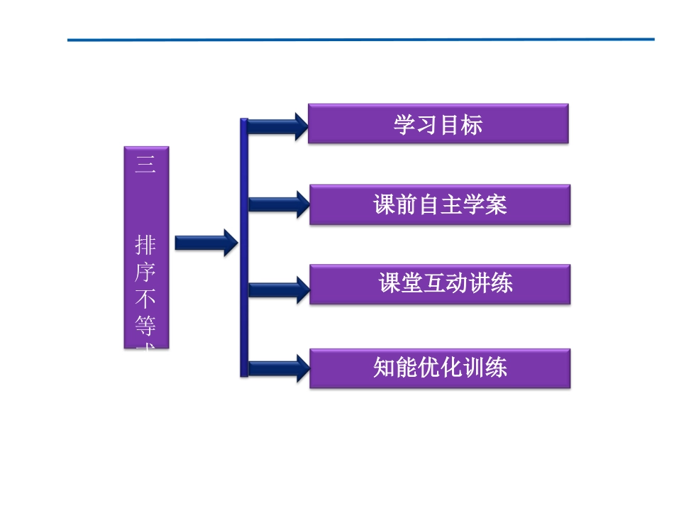 人教数学选修4-5全册精品课件：第三讲三排序不等式_第2页