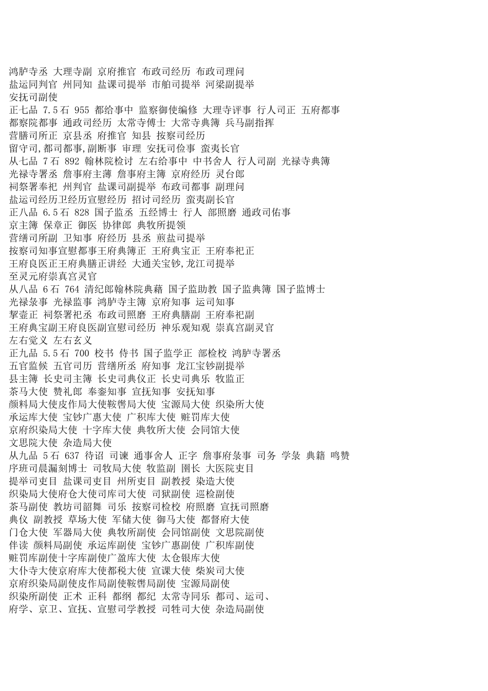 明朝官员的俸禄_第2页