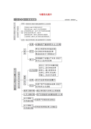 高中历史 专题三 民主力量与专制势力的较量专题优化提升学案 人民版选修2-人民版高二选修2历史学案
