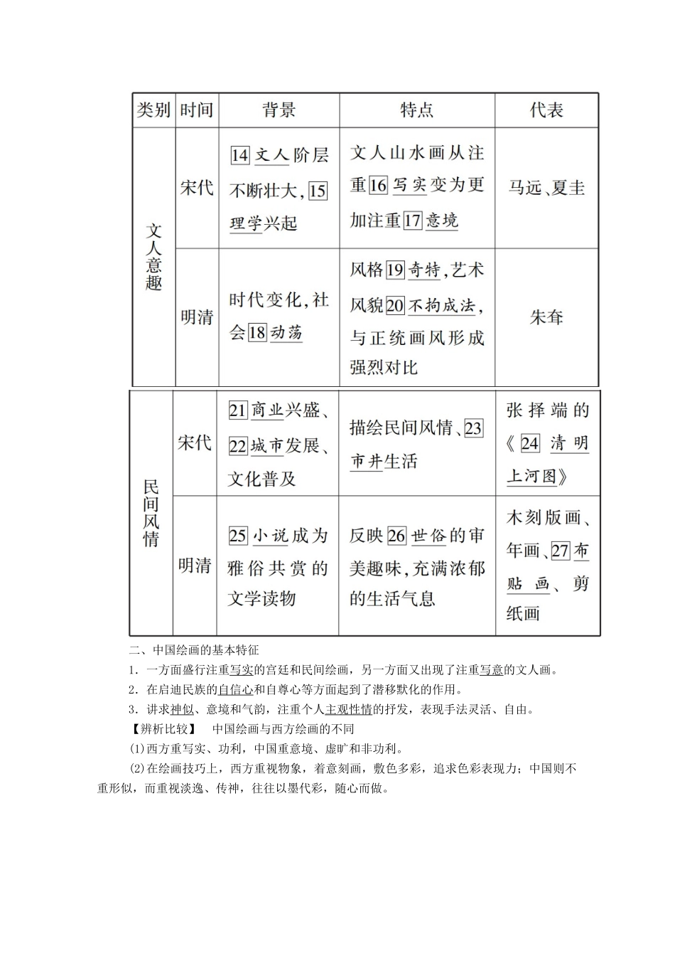高中历史 第二单元 中国古代文艺长廊 第8课 笔墨丹青学案（含解析）岳麓版必修3-岳麓版高二必修3历史学案_第3页
