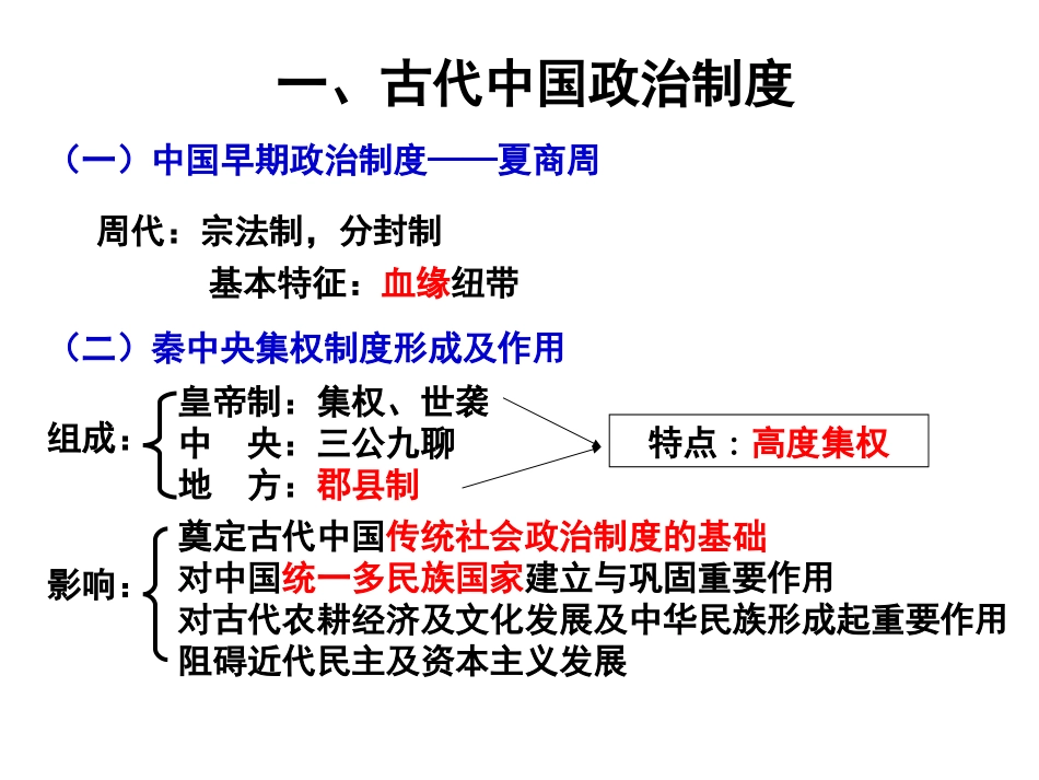 2015年高考历史二轮复习：中国古代通史复习（35张幻灯片）[1]_第3页