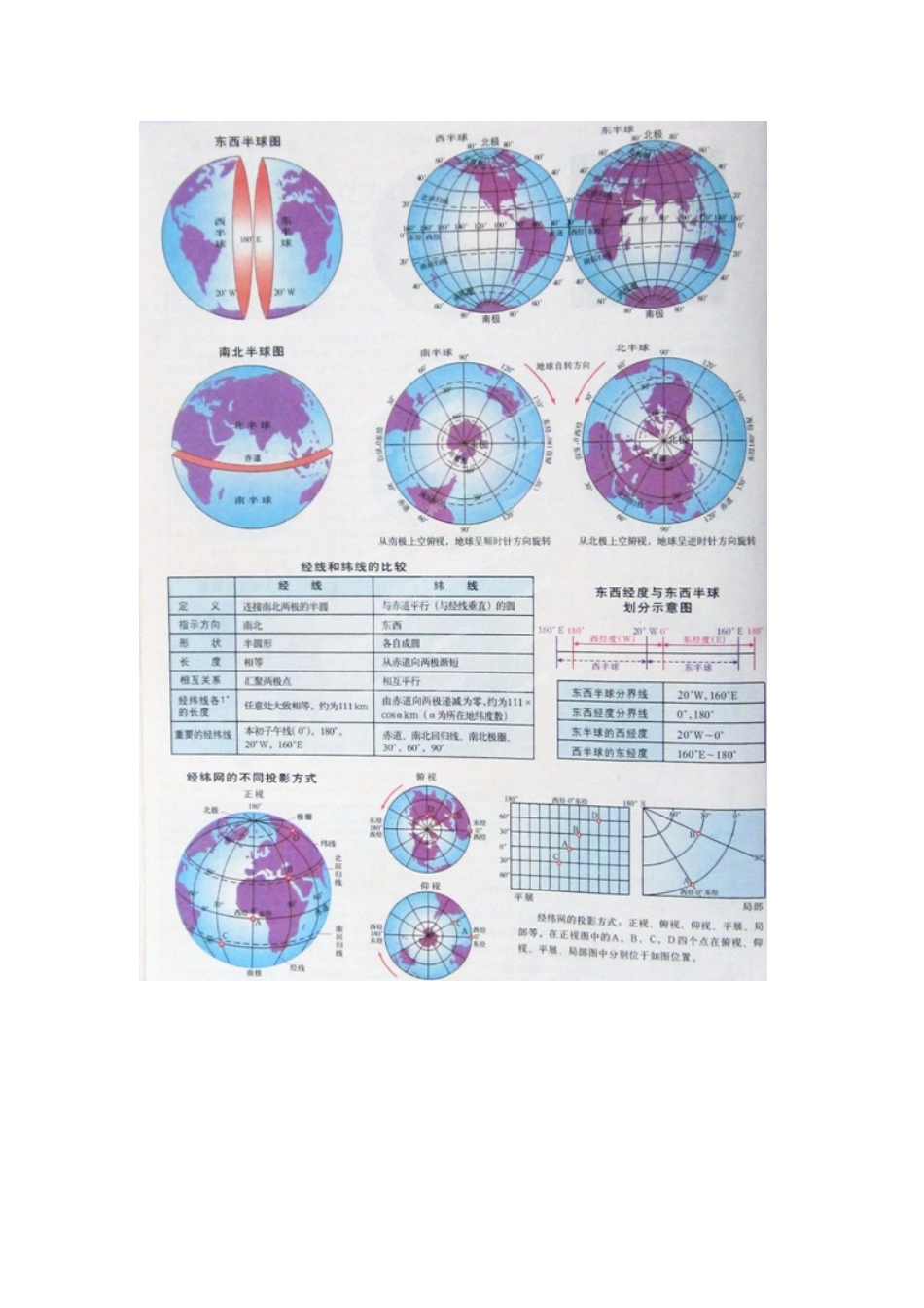 河南省长垣县第十中学高中地理 第一章第三节《地球的运动》课时1学案 新人教版必修1_第3页