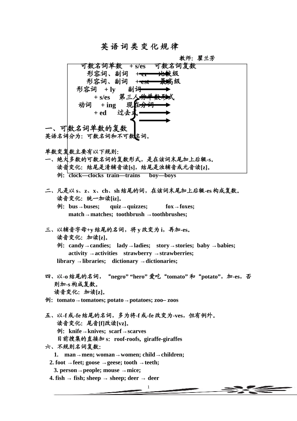 英语词类变化规律_第1页