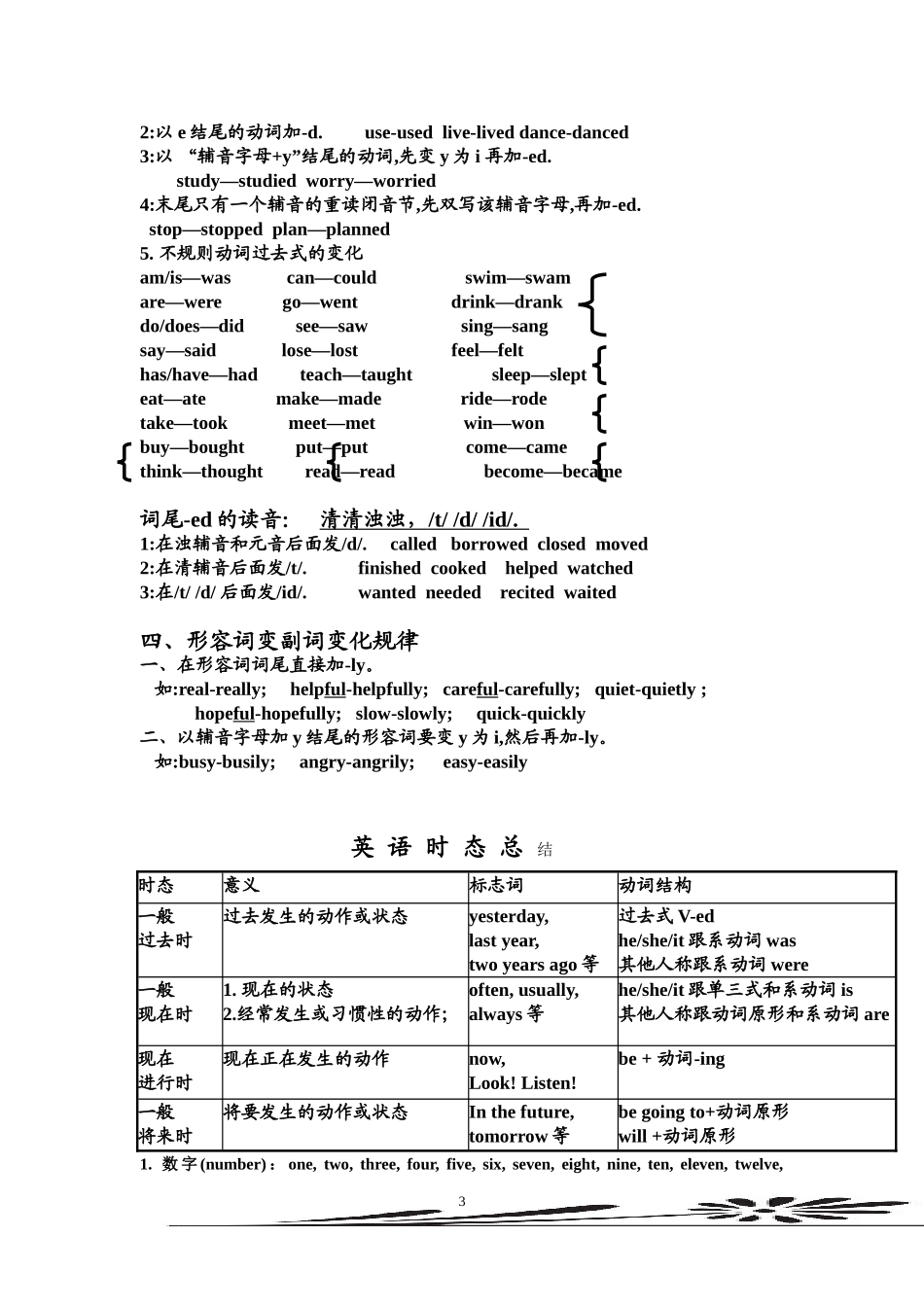 英语词类变化规律_第3页
