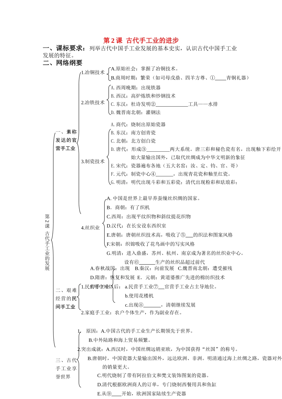 河南省济源第一中学高中历史 第2课 古代手工业的进步导学案 新人教版必修2_第1页