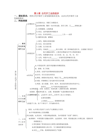 河南省济源第一中学高中历史 第2课 古代手工业的进步导学案 新人教版必修2