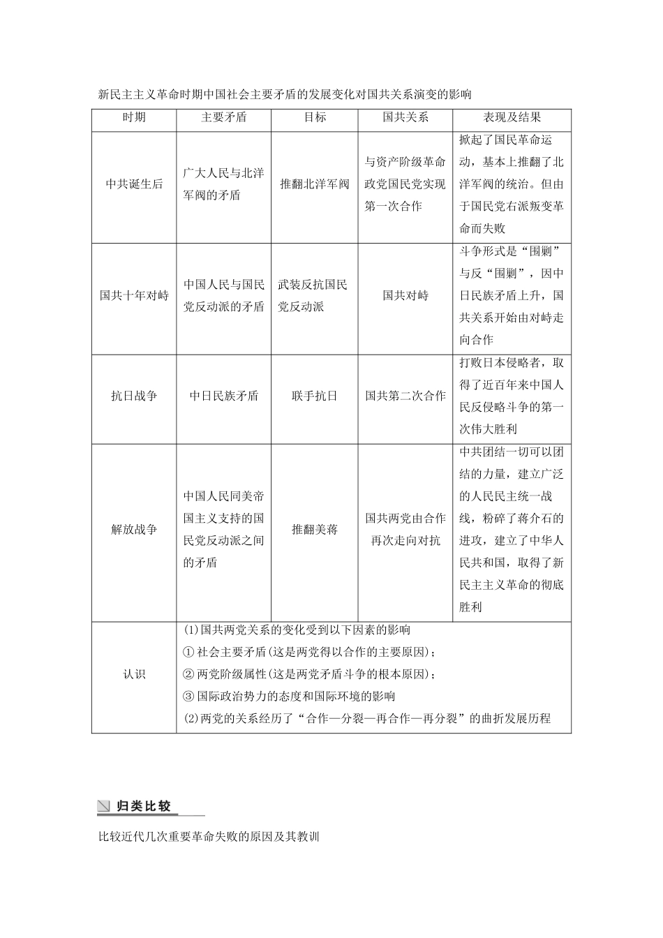 高中历史 专题三 近代中国的民主革命专题学习总结学案（含解析）人民版必修1-人民版高一必修1历史学案_第2页
