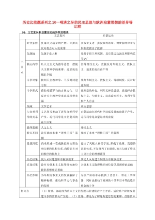 高中历史 比较题系列20 明清之际的民主思想与欧洲启蒙思想的差异等比较学案-人教版高三全册历史学案