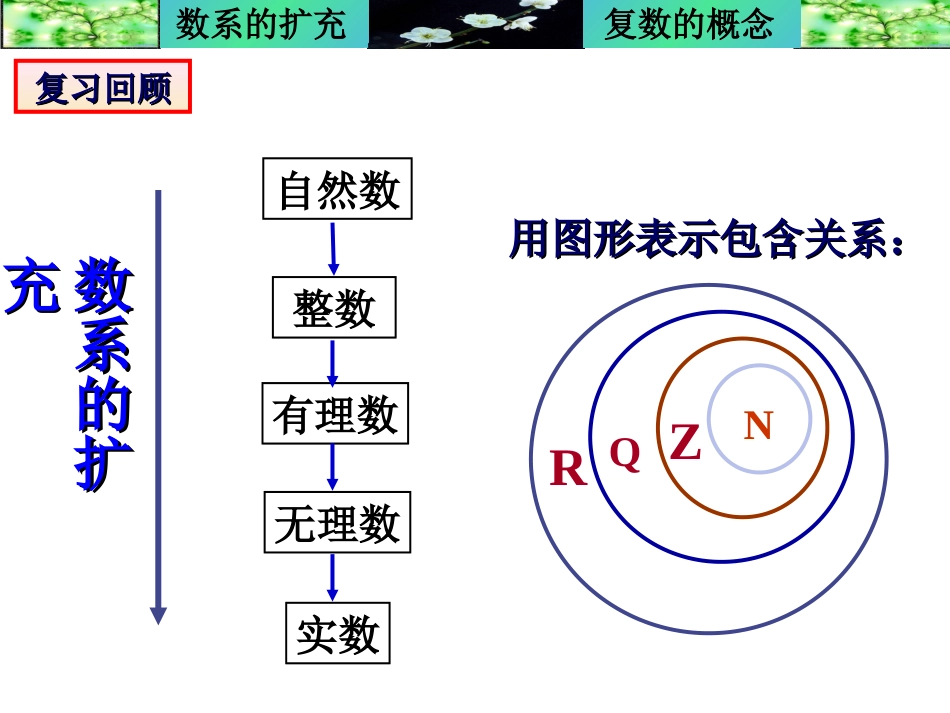 数学选修2-2课件：《311数系的扩充与复数的概念》(选修2-2)_第2页