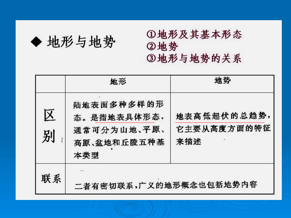 中国地形地势课件二_第2页